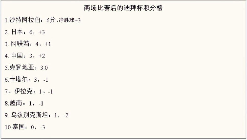 官方：热刺与21岁后卫乌多吉续约至2030年热刺官方宣布，俱乐部与乌多吉签下了一份至2030年的新合同。